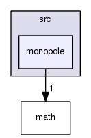 src/monopole/
