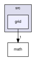src/grid/
