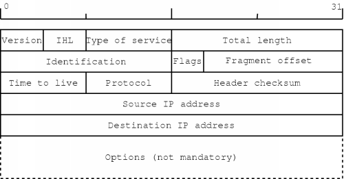 mla format heading. mla format heading. datagram header format; datagram header format. Whorehay. Sep 30, 03:35 AM. Manhattan has some crappy, crappy ATamp;T service.