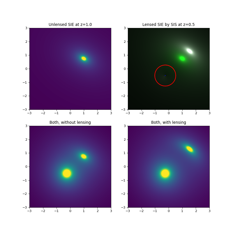 _images/example_plot_multiplane_dens.png