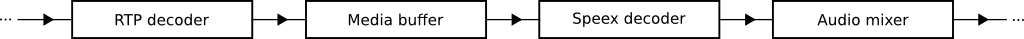 bufferchain.png