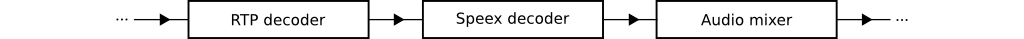 nobufferchain.png