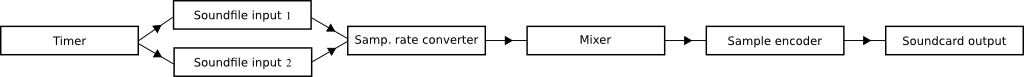 subchains1.png