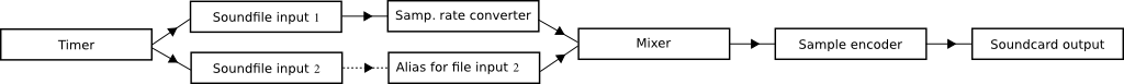 subchains2.png