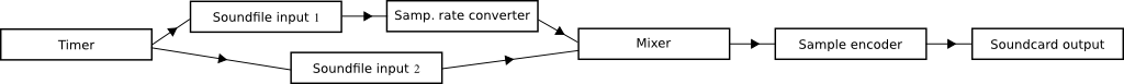 subchains3.png