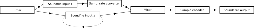 subchains4.png